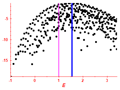 Strength function log